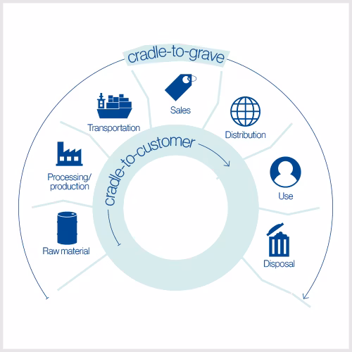 csm_uvex-sustainability-downloads-co2-info-brochure_ffd0cdbfe7.avif